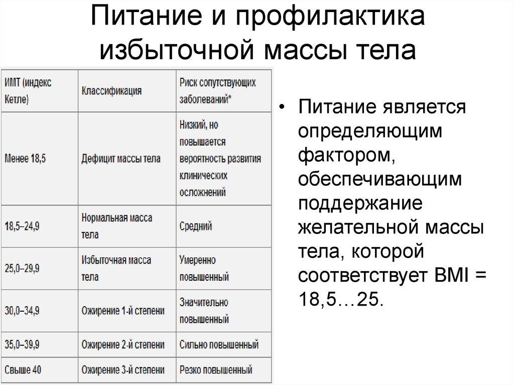 Питание и профилактика избыточной массы тела