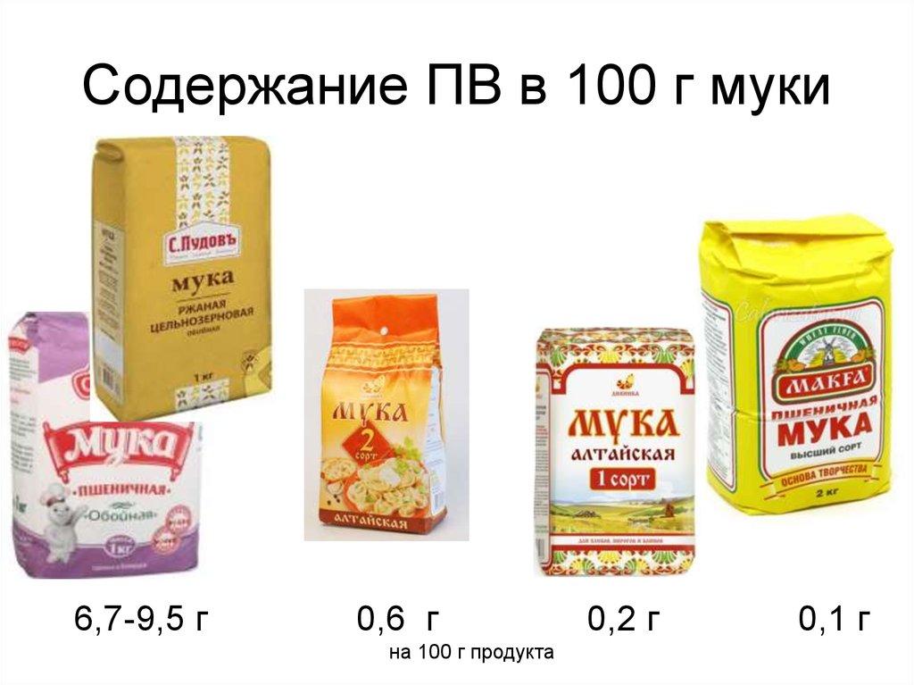 Содержание ПВ в 100 г муки