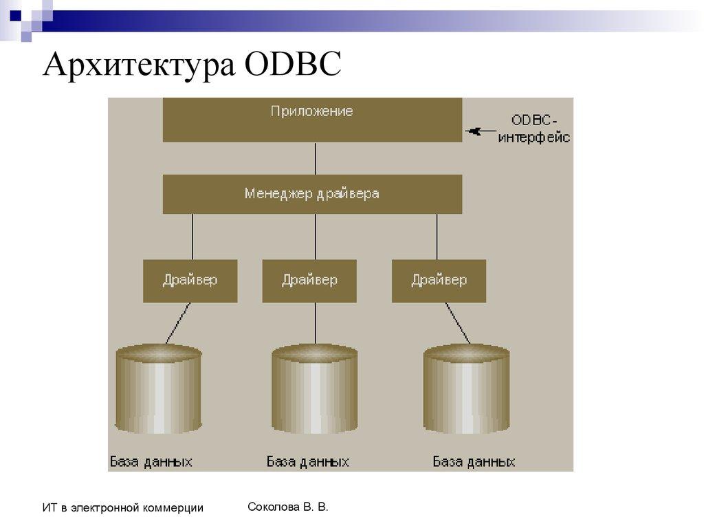 Архитектура ODBC