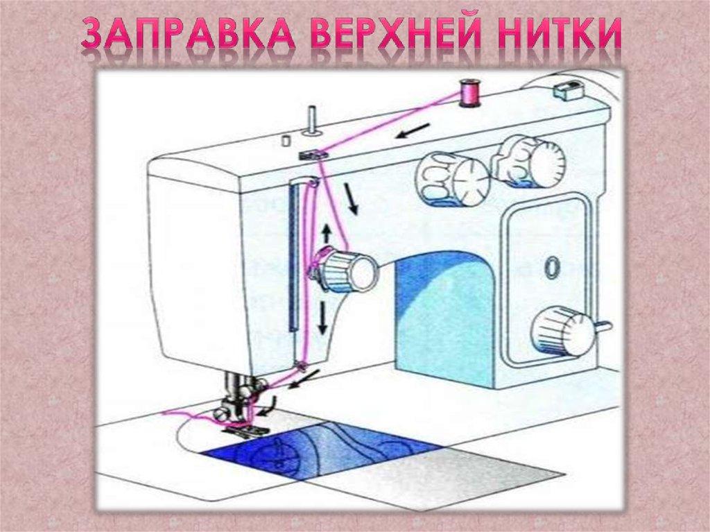 Заправка верхней нитки