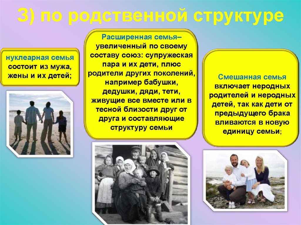 З) по родственной структуре