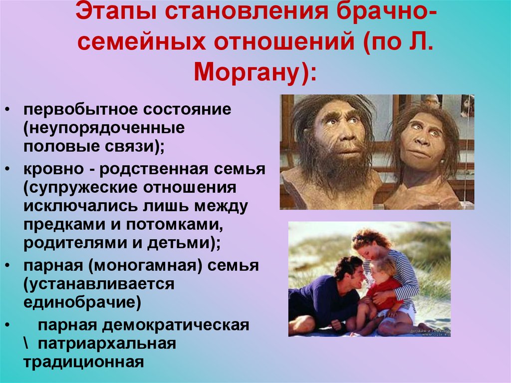 Этапы становления брачно-семейных отношений (по Л. Моргану):