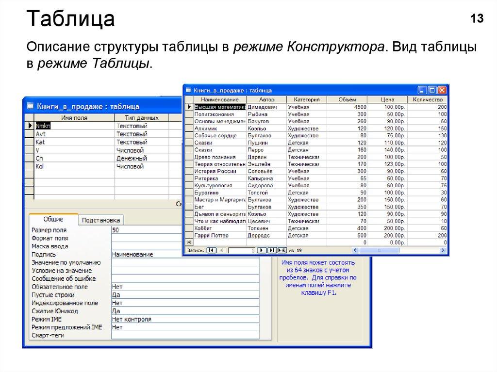 Таблица Описание структуры таблицы в режиме Конструктора. Вид таблицы в режиме Таблицы.