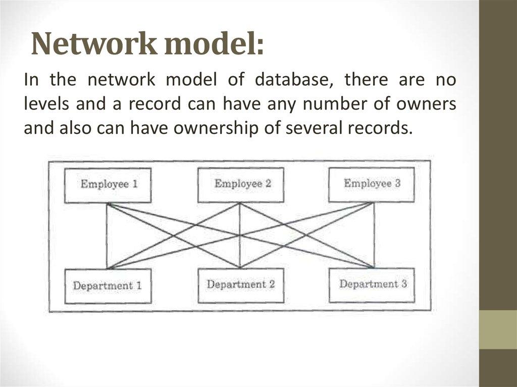 Network model: