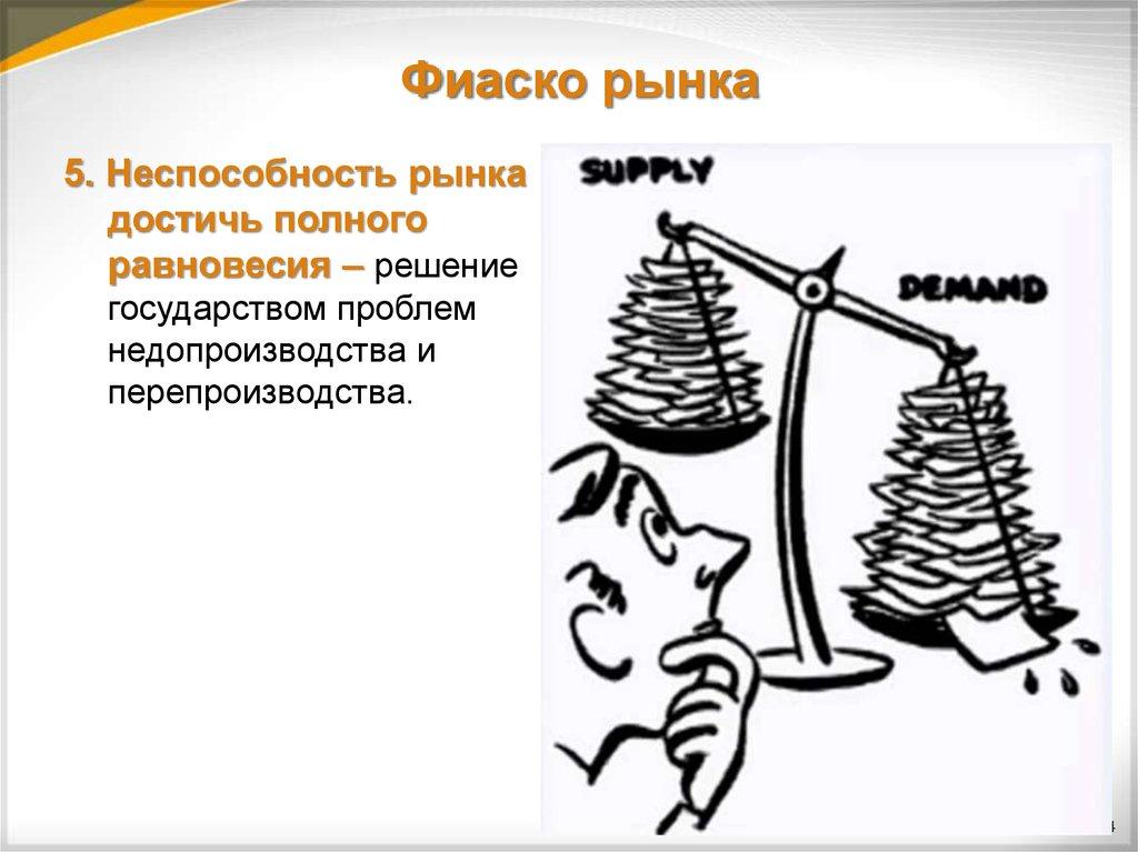 Фиаско рынка