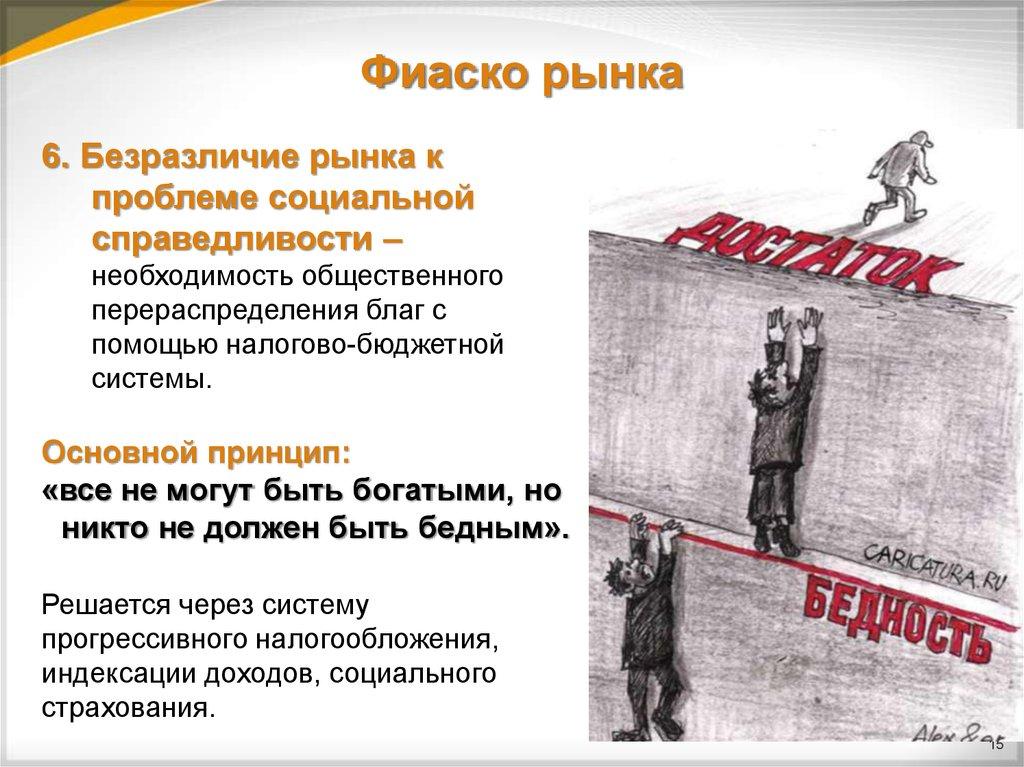 Фиаско рынка