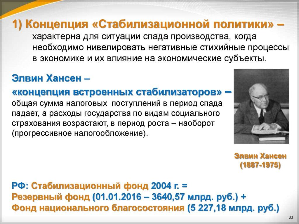 Элвин Хансен (1887-1975)