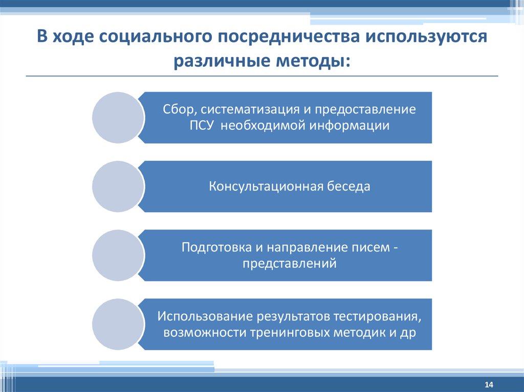 В ходе социального посредничества используются различные методы: