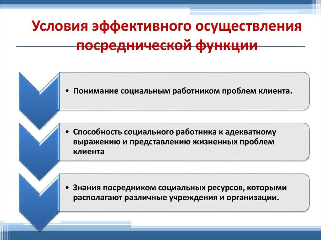 Условия эффективного осуществления посреднической функции