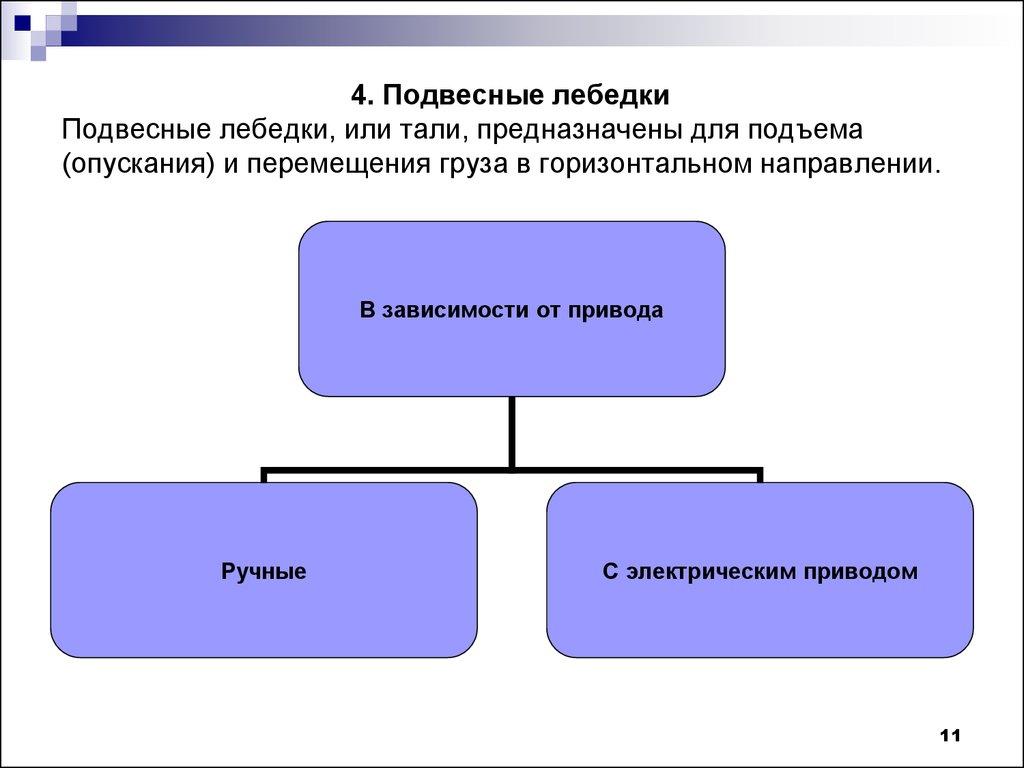 4. Подвесные лебедки Подвесные лебедки, или тали, предназначены для подъема (опускания) и перемещения груза в горизонтальном направлении.