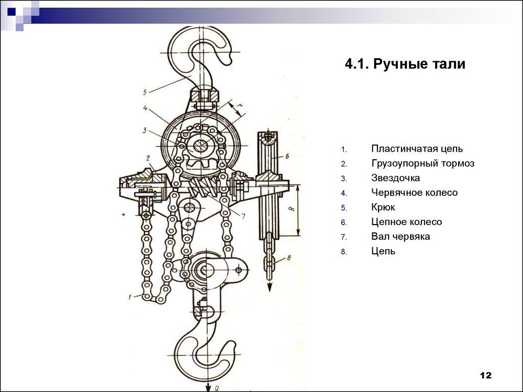 4.1. Ручные тали