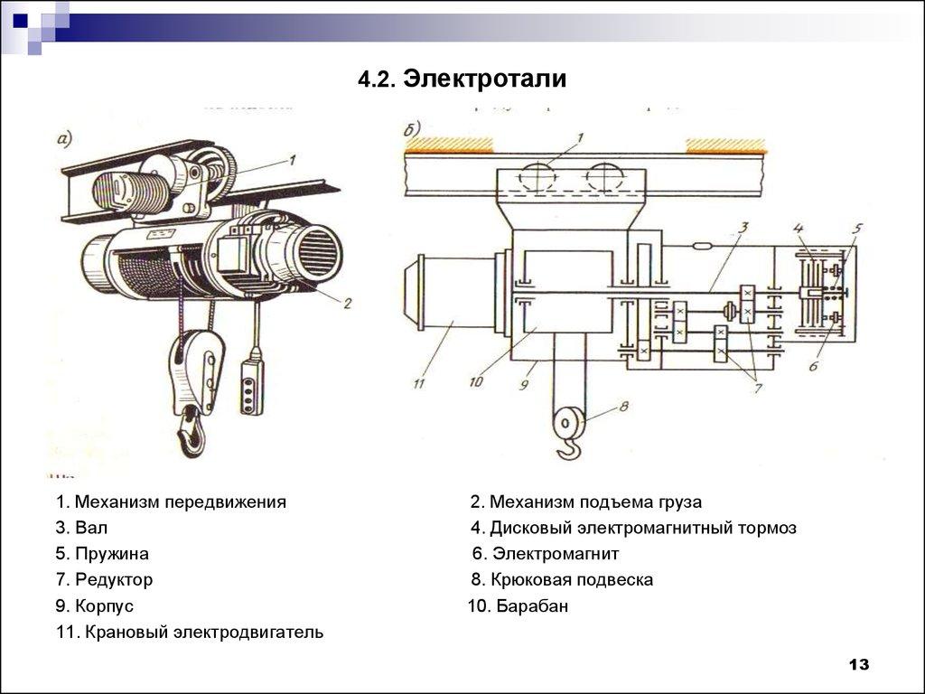4.2. Электротали