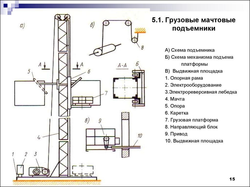 5.1. Грузовые мачтовые подъемники
