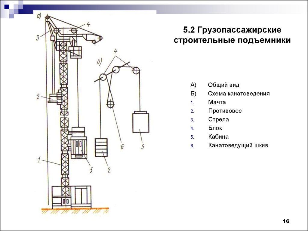 5.2 Грузопассажирские строительные подъемники