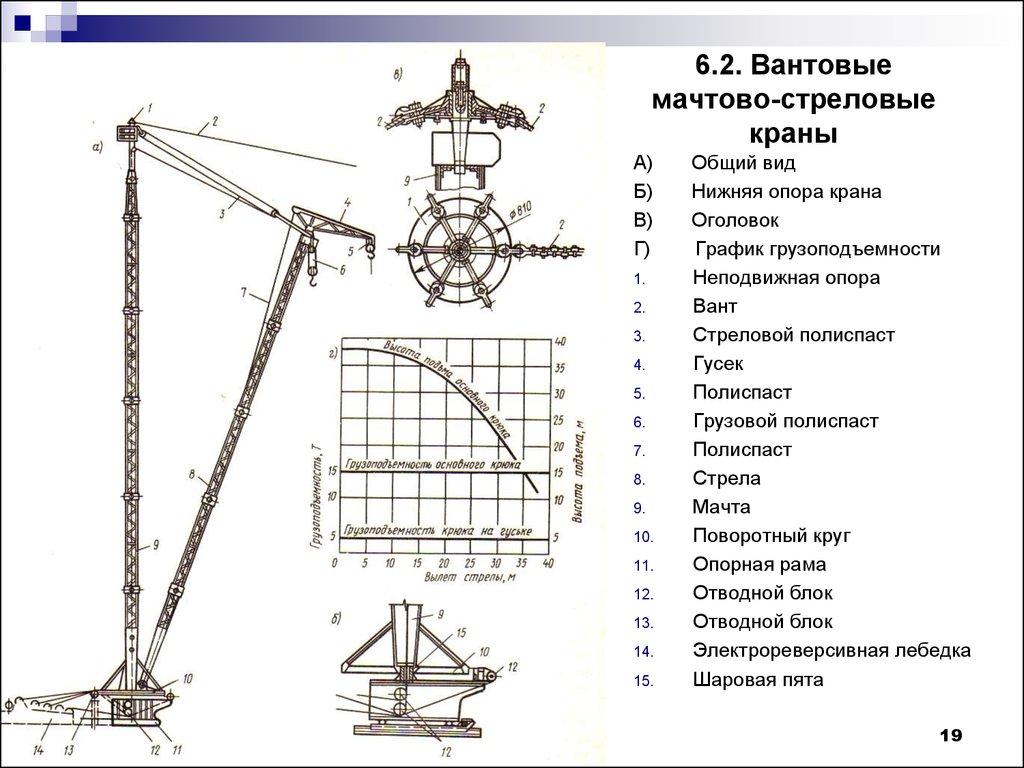 6.2. Вантовые мачтово-стреловые краны