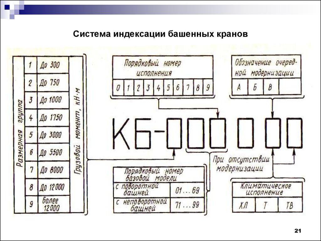 Система индексации башенных кранов