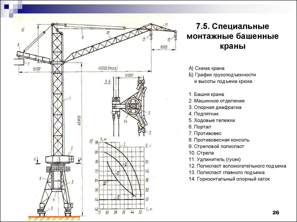 7.5. Специальные монтажные башенные краны