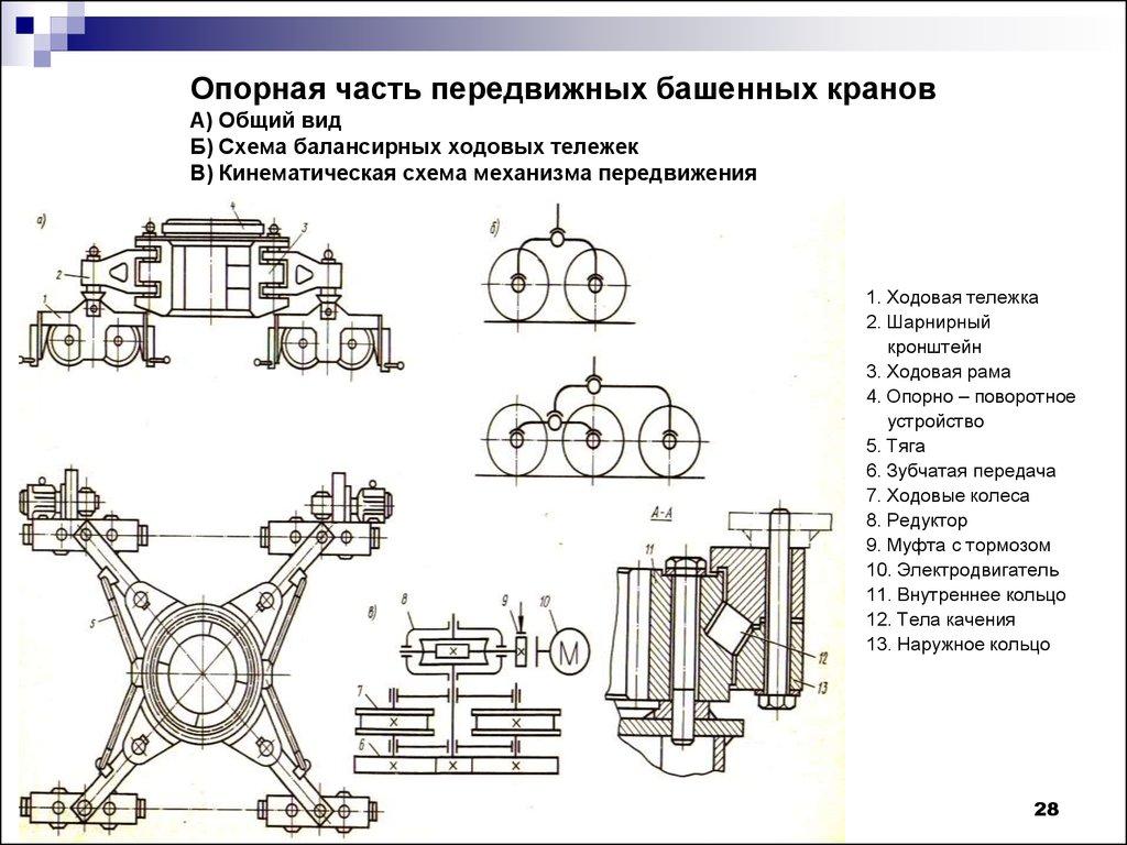Опорная часть передвижных башенных кранов А) Общий вид Б) Схема балансирных ходовых тележек В) Кинематическая схема механизма передвижени