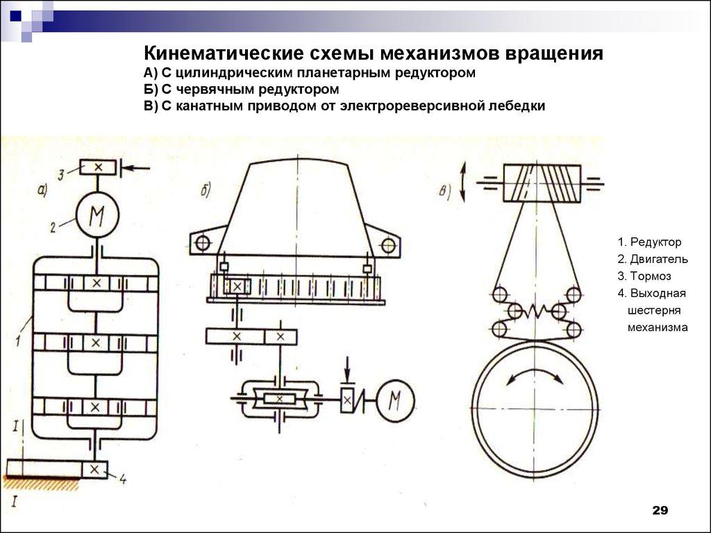Кинематические схемы механизмов вращения А) С цилиндрическим планетарным редуктором Б) С червячным редуктором В) С канатным приводом от эл