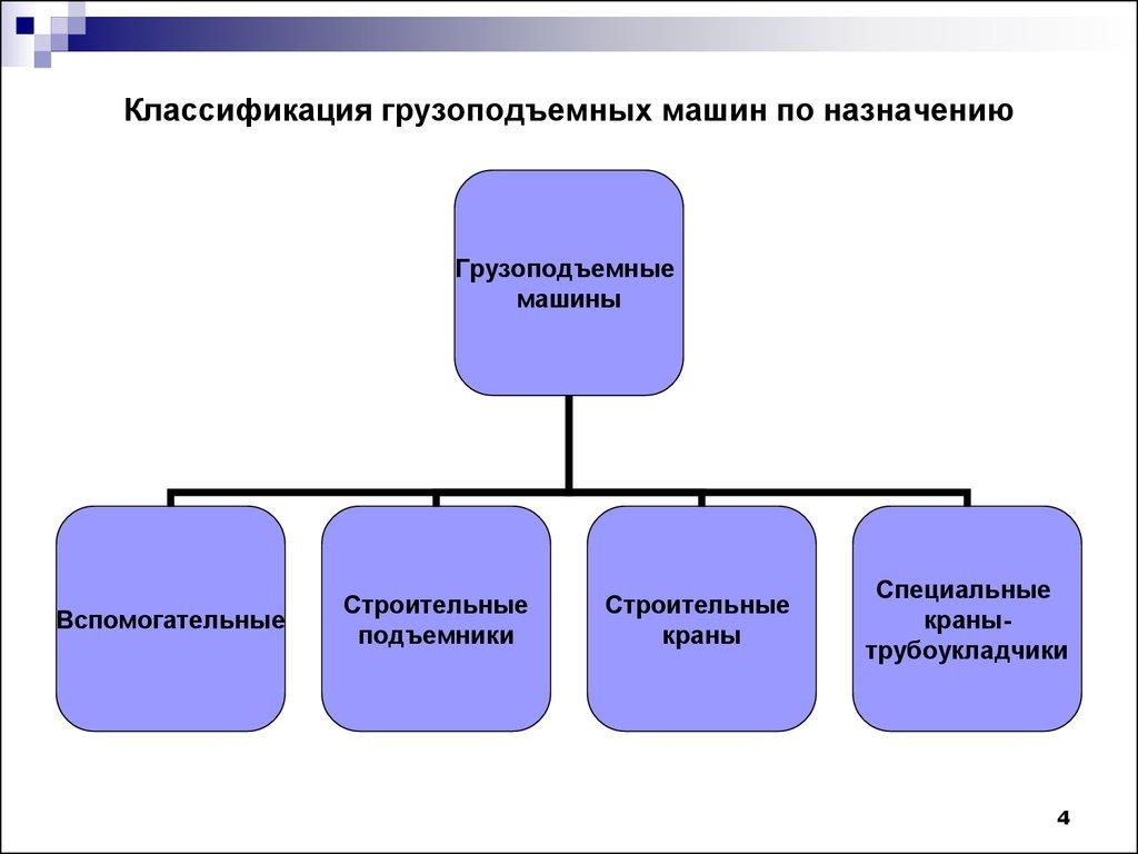 Классификация грузоподъемных машин по назначению