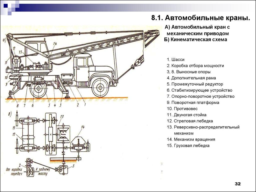 8.1. Автомобильные краны. А) Автомобильный кран с механическим приводом Б) Кинематическая схема