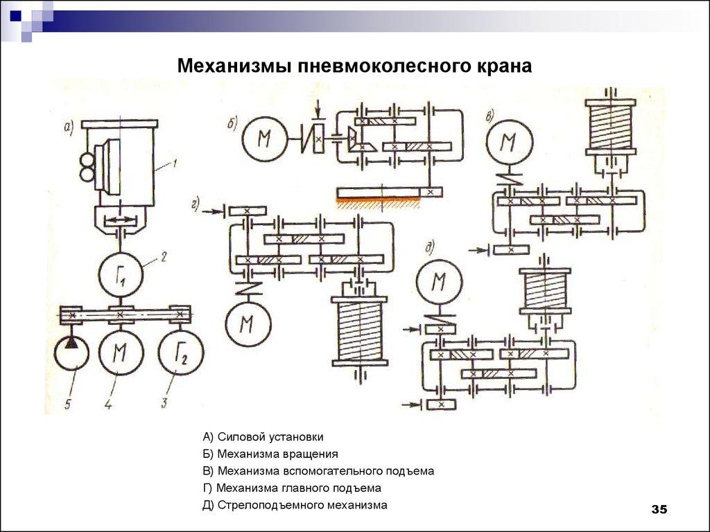Механизмы пневмоколесного крана