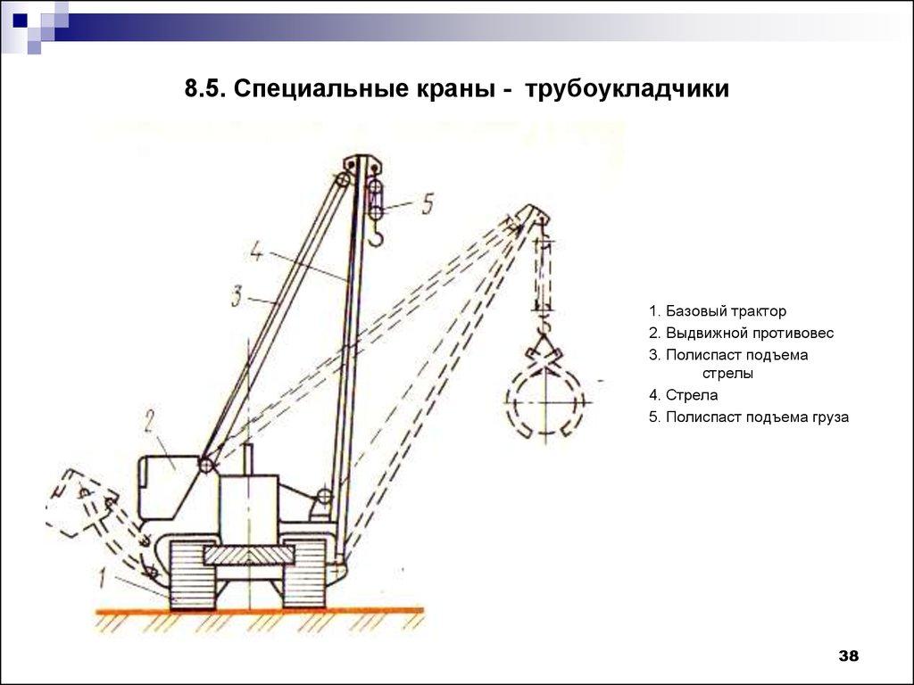 8.5. Специальные краны - трубоукладчики