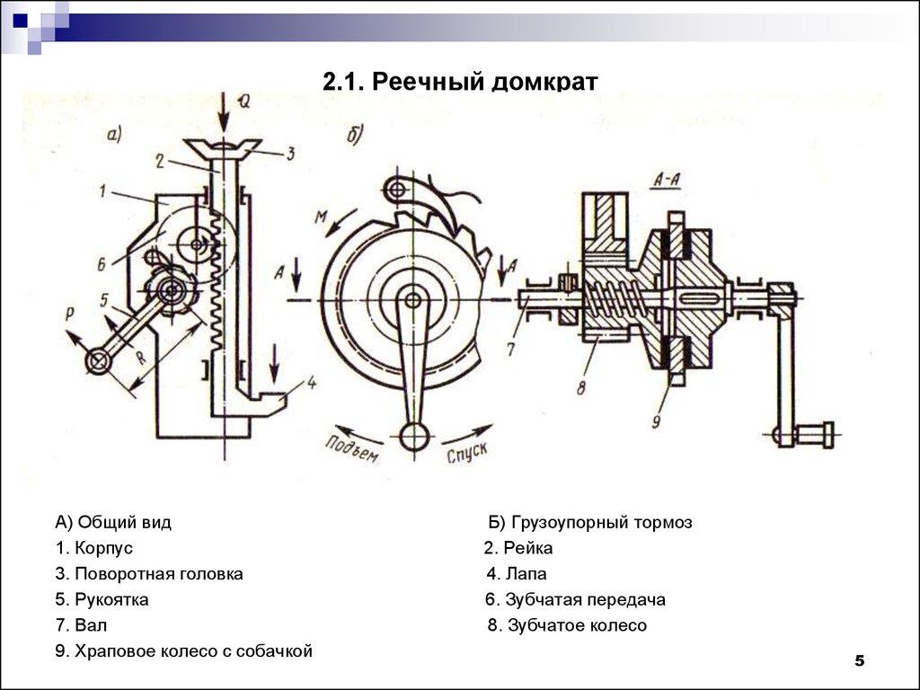 2.1. Реечный домкрат