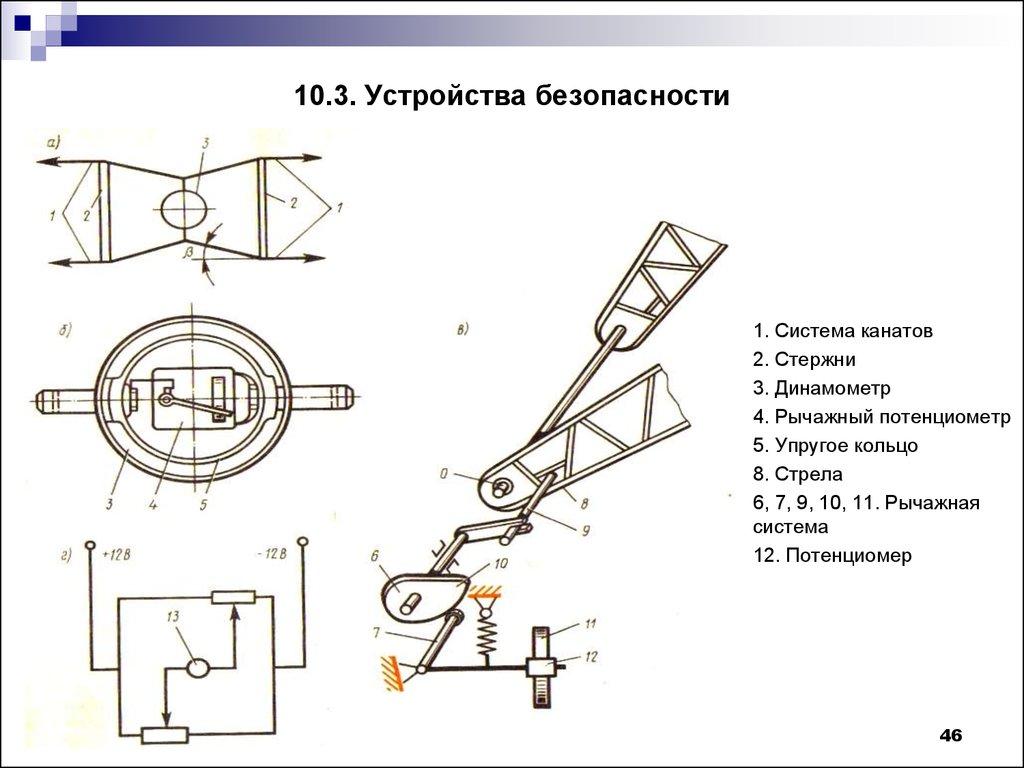 10.3. Устройства безопасности