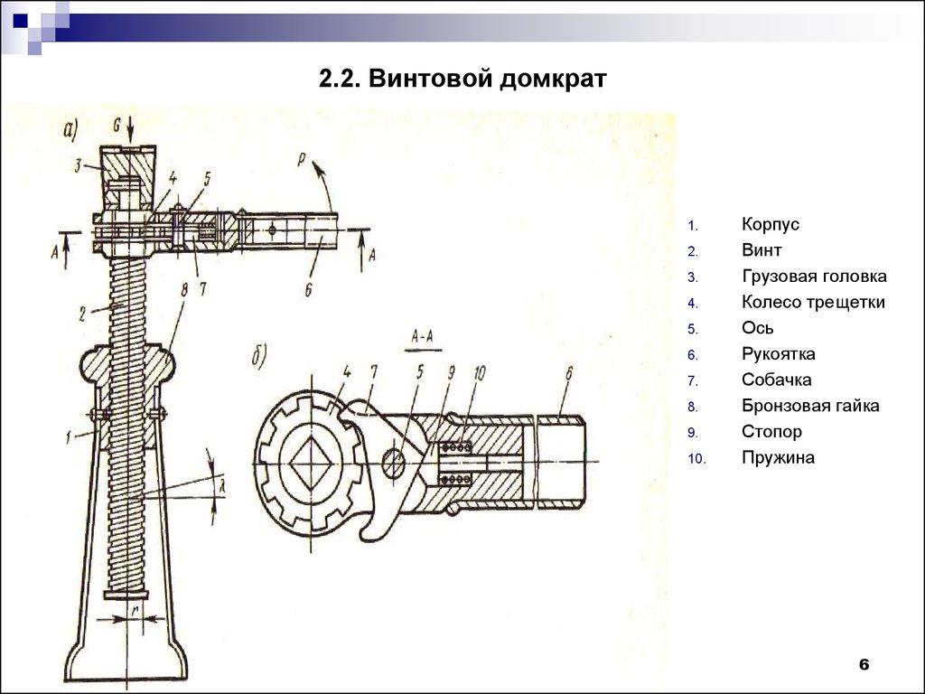 2.2. Винтовой домкрат