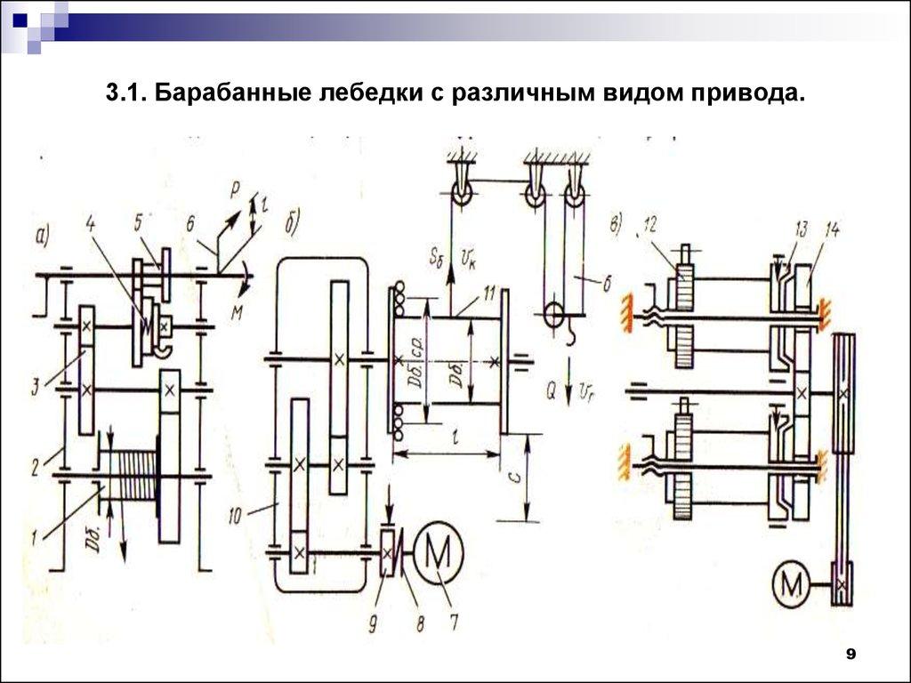 3.1. Барабанные лебедки с различным видом привода.