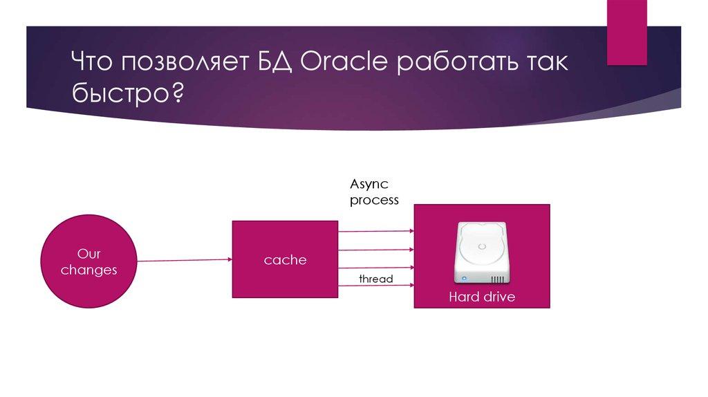 Что позволяет БД Oracle работать так быстро?