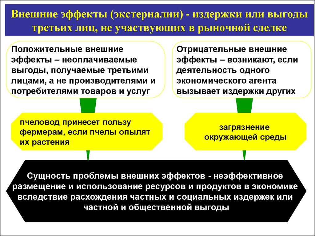Внешние эффекты (экстерналии) - издержки или выгоды третьих лиц, не участвующих в рыночной сделке