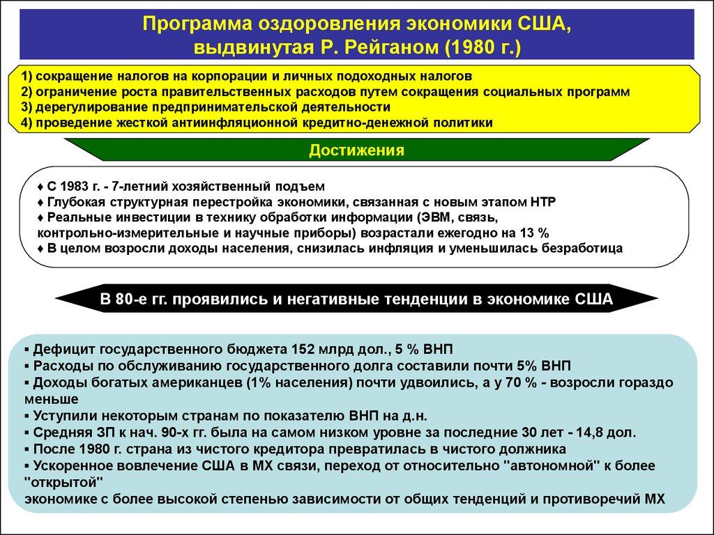 Программа оздоровления экономики США, выдвинутая Р. Рейганом (1980 г.)