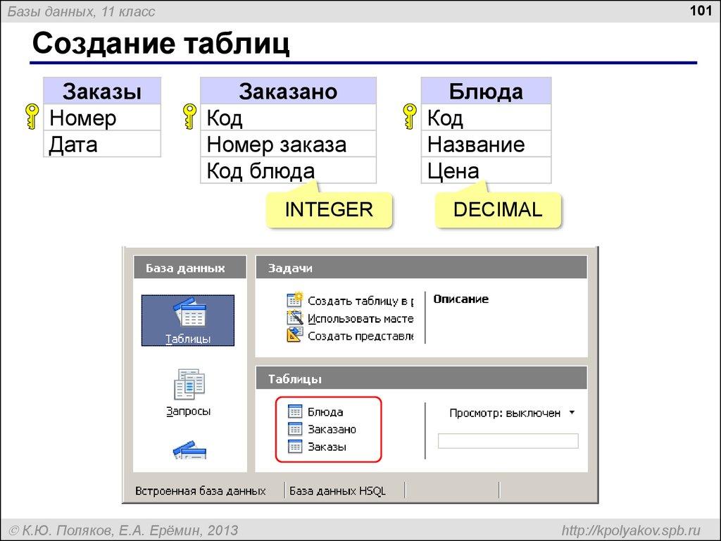 Создание таблиц