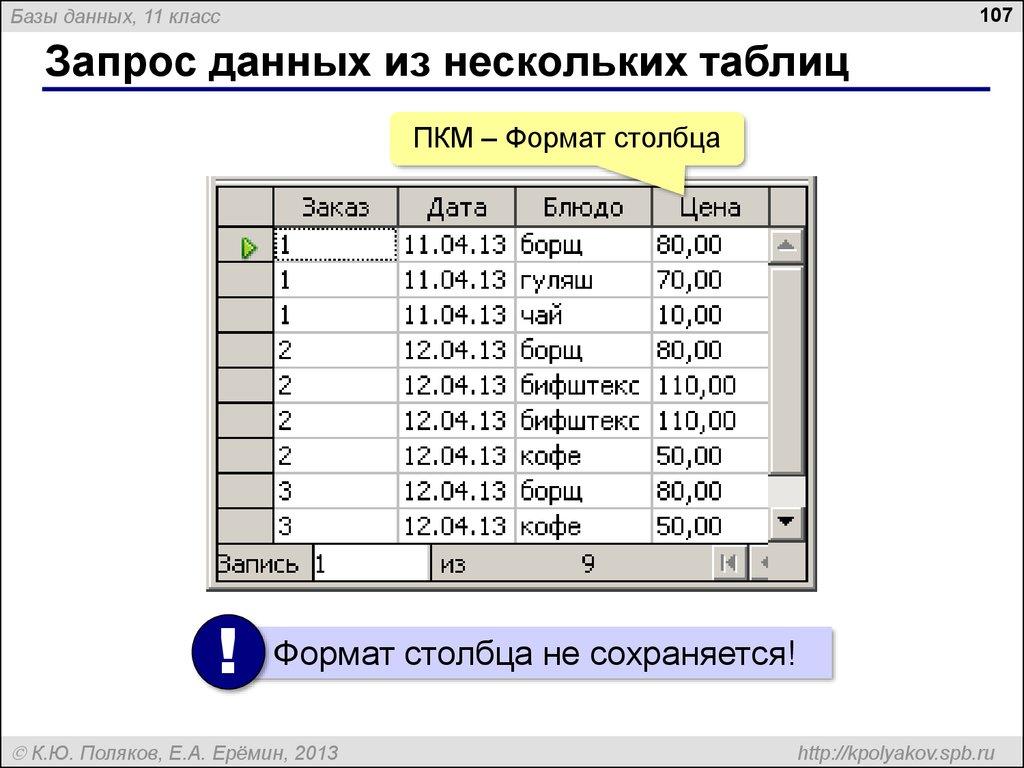 Запрос данных из нескольких таблиц