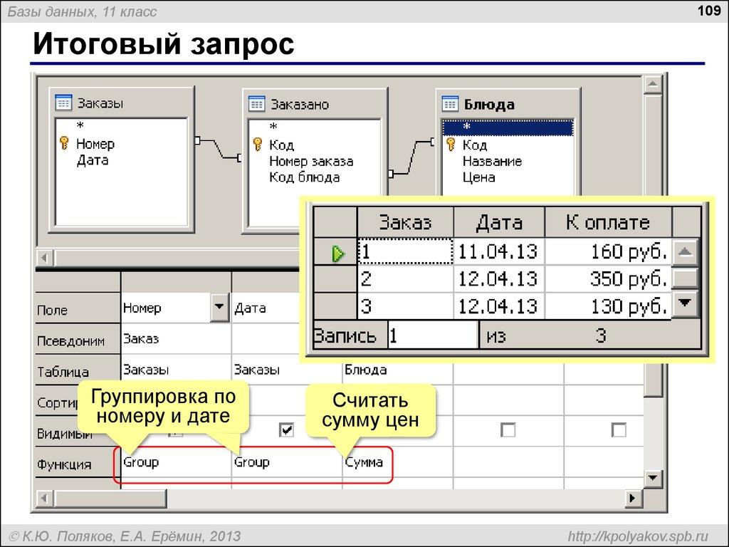Итоговый запрос