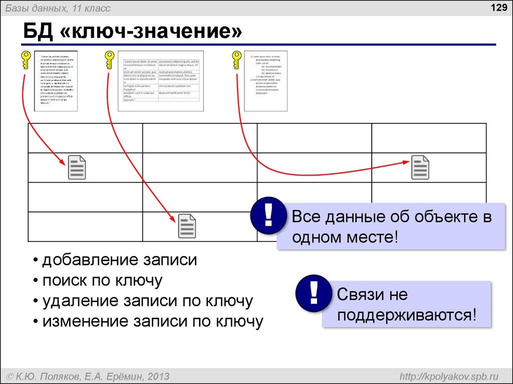 БД «ключ-значение»