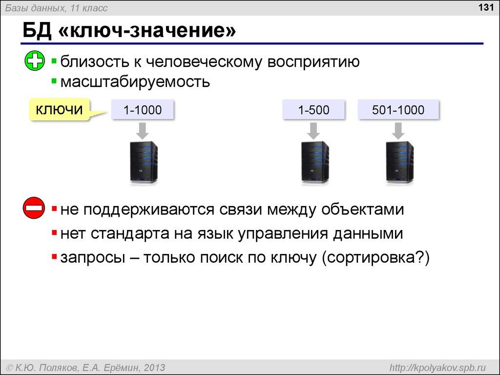 БД «ключ-значение»