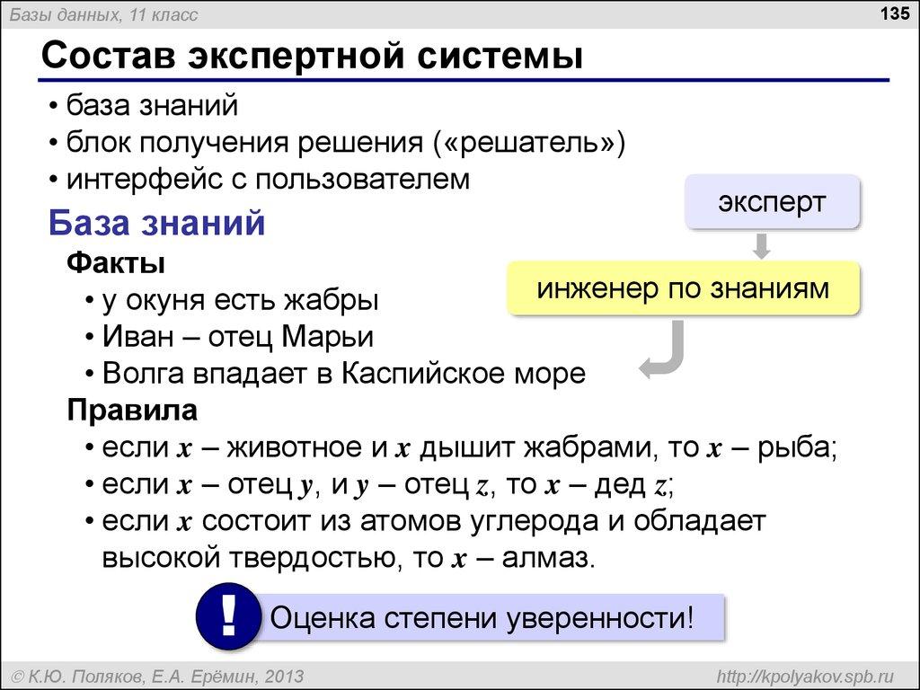 Состав экспертной системы