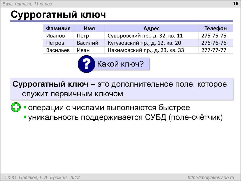 Суррогатный ключ