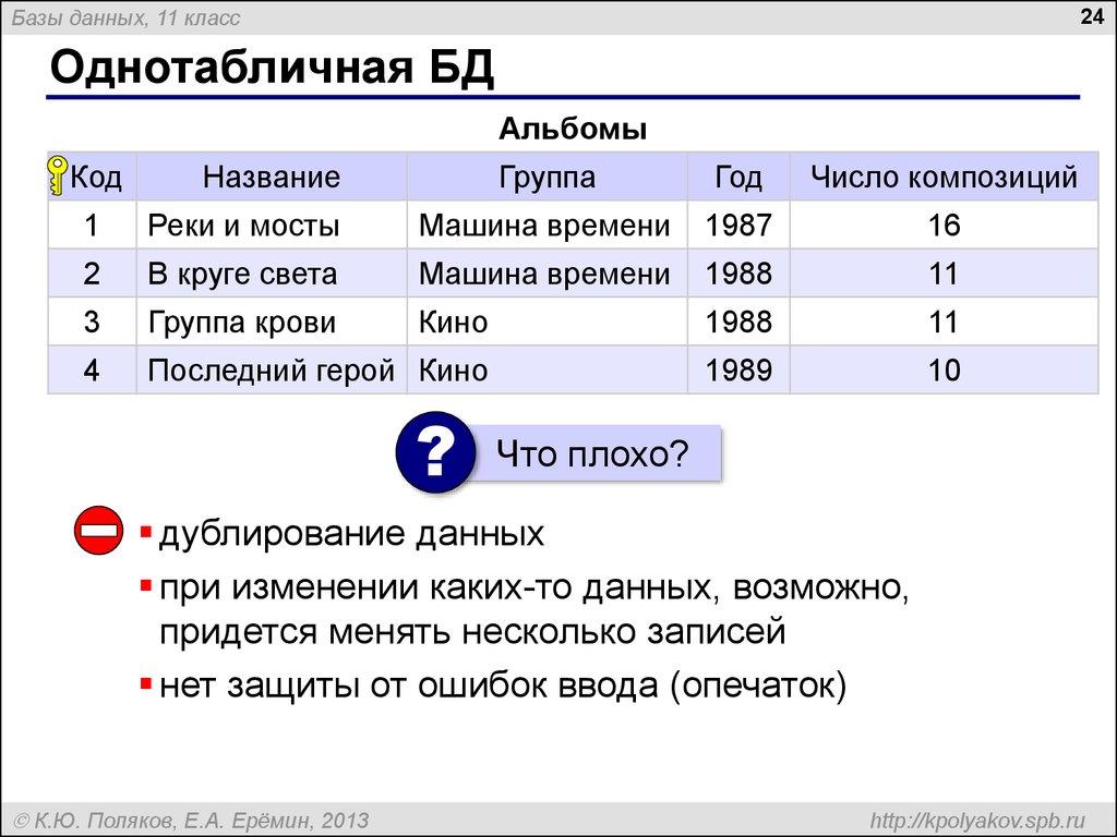 Однотабличная БД