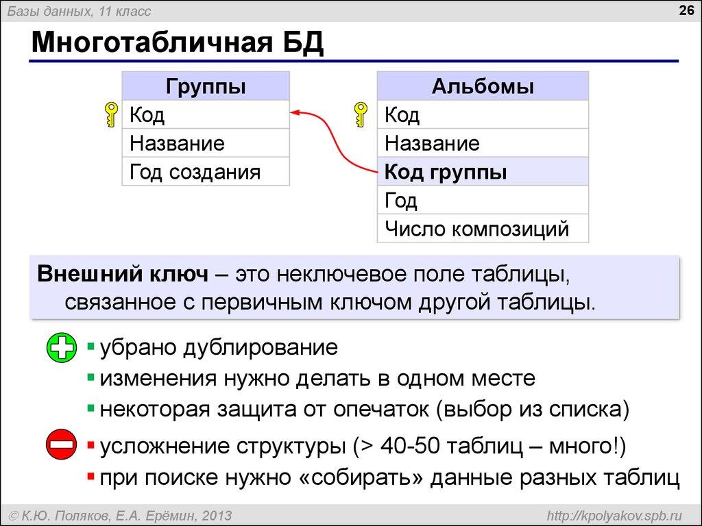 Многотабличная БД
