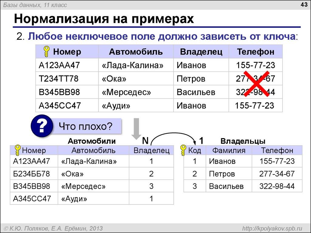 Нормализация на примерах