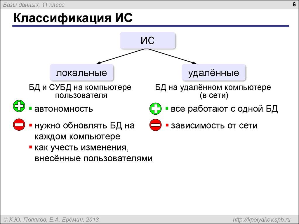 Классификация ИС