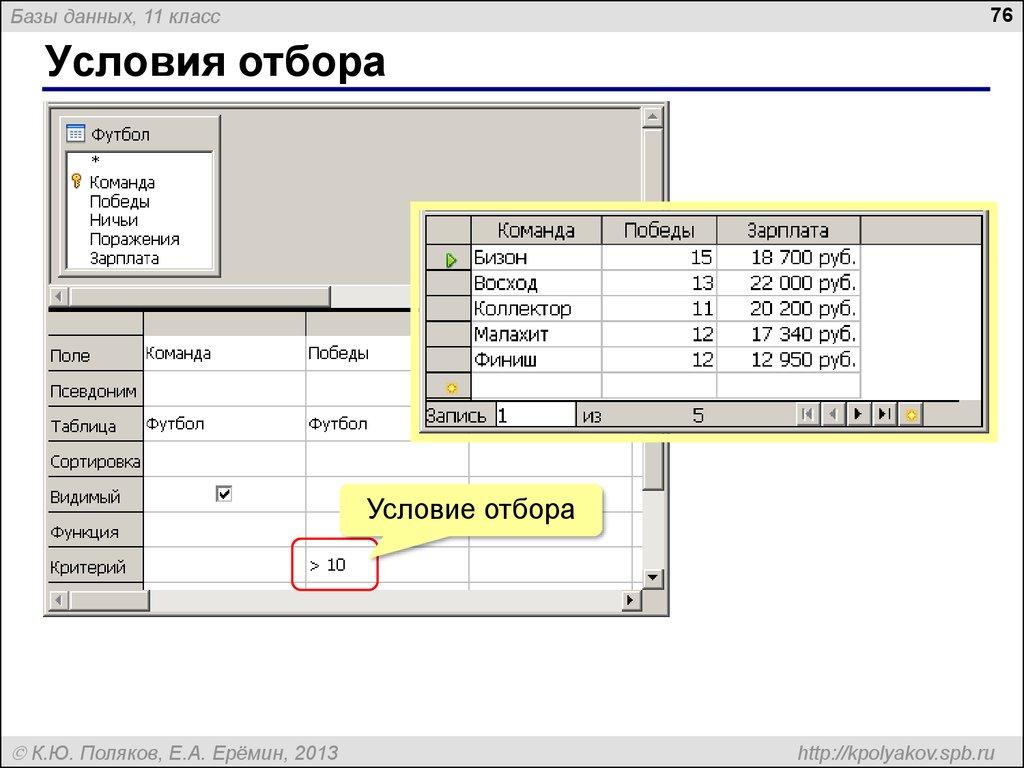 Условия отбора