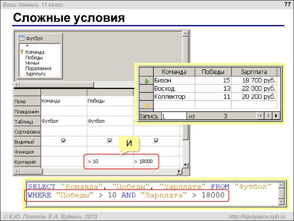 Сложные условия