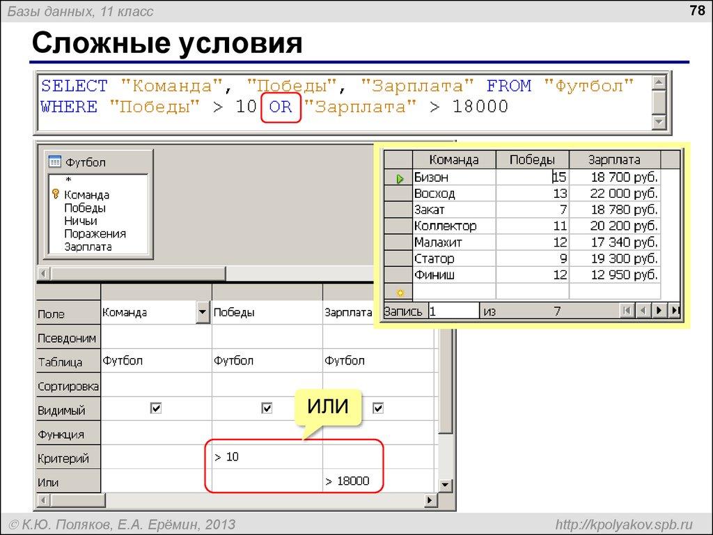 Сложные условия