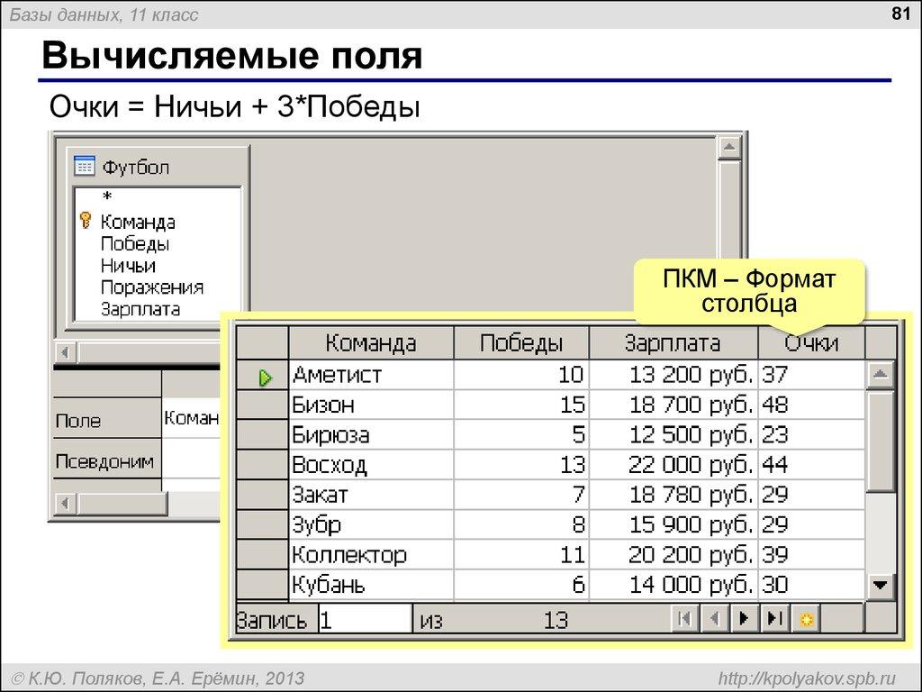 Вычисляемые поля