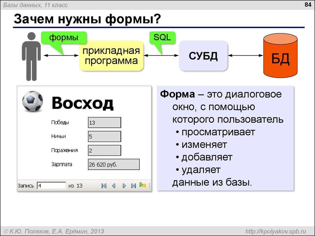 Зачем нужны формы?